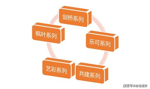 教科書級(jí)服務(wù)，產(chǎn)品為生活轉(zhuǎn)身 涇河封面數(shù)字文化創(chuàng)意內(nèi)容應(yīng)用服務(wù)加推在即