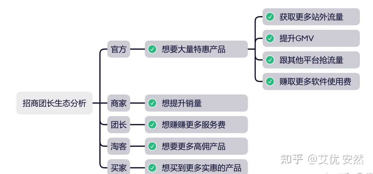 流量江湖變遷下的“招商團(tuán)長” 社群淘客的新機(jī)遇與挑戰(zhàn)