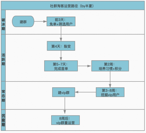 社群淘客 返利模式新玩法，從“流量收割”到“價(jià)值共創(chuàng)”